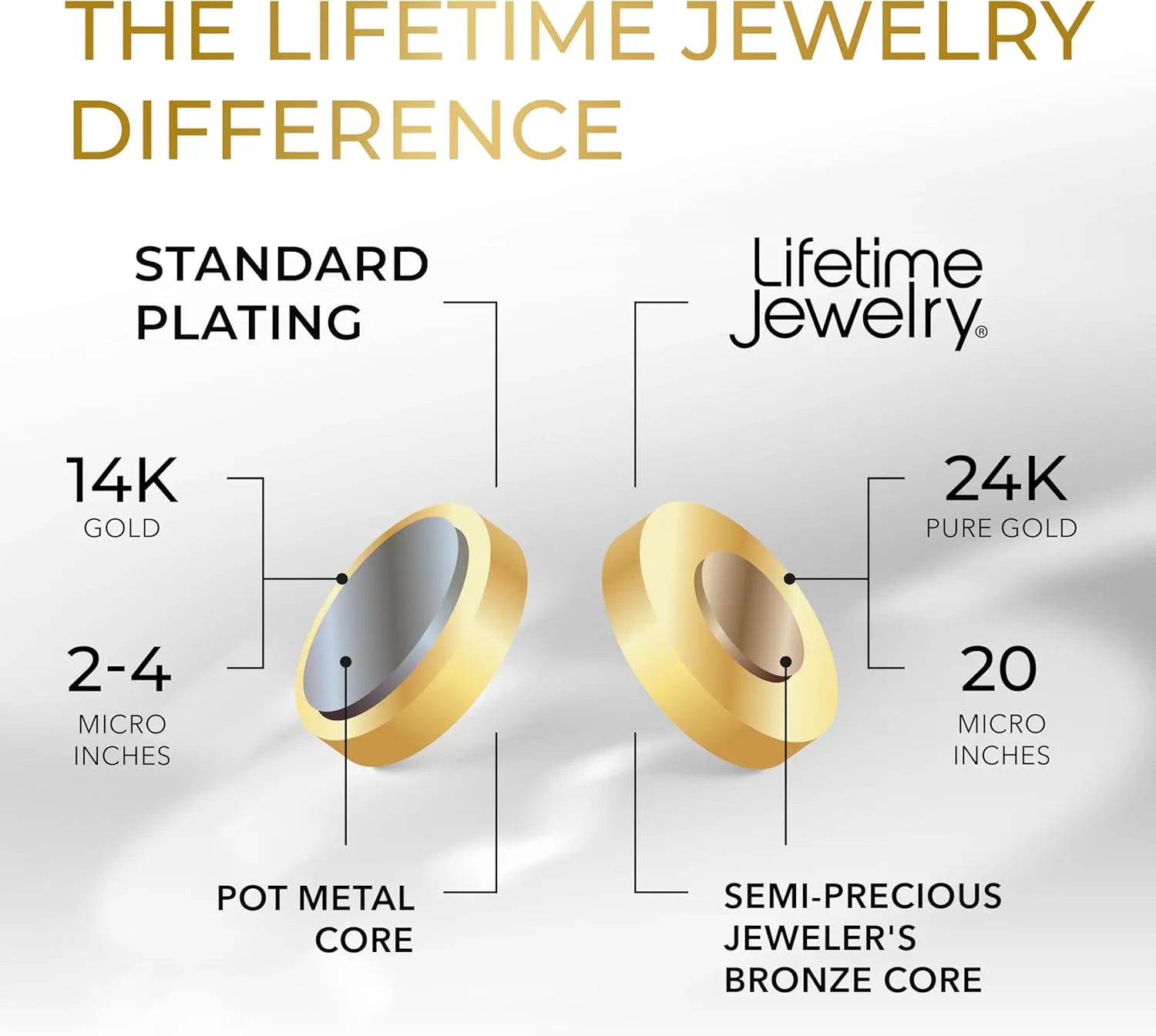 LIFETIME JEWELRY 1.2mm Twisted Box Chain Necklace for Women & Men 24k Gold Plated